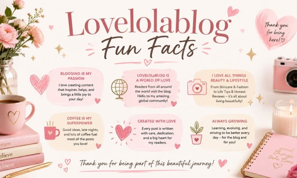 Lovelolablog Fun Facts